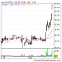 Dyesol : ASX:DYE) September 2015 Quarterly Report and Appendix 4C | 4-Traders